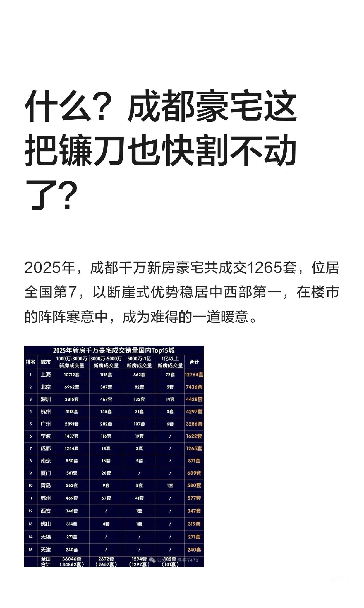 什么？成都豪宅这把镰刀也快割不动了？
2026年成都豪宅或将陷入“卖不动”的困境
