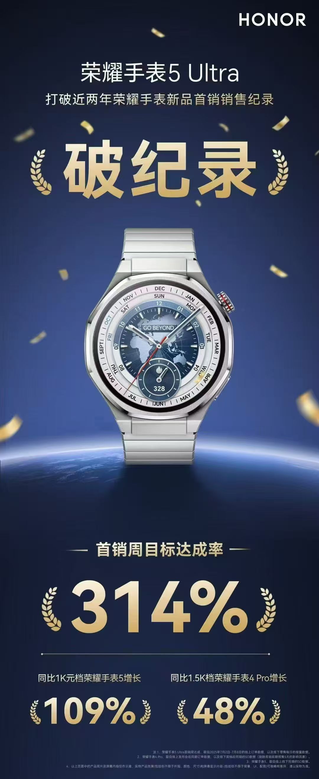荣耀手表5 Ultra打破荣耀近两年手表新品首销纪录 ​​​