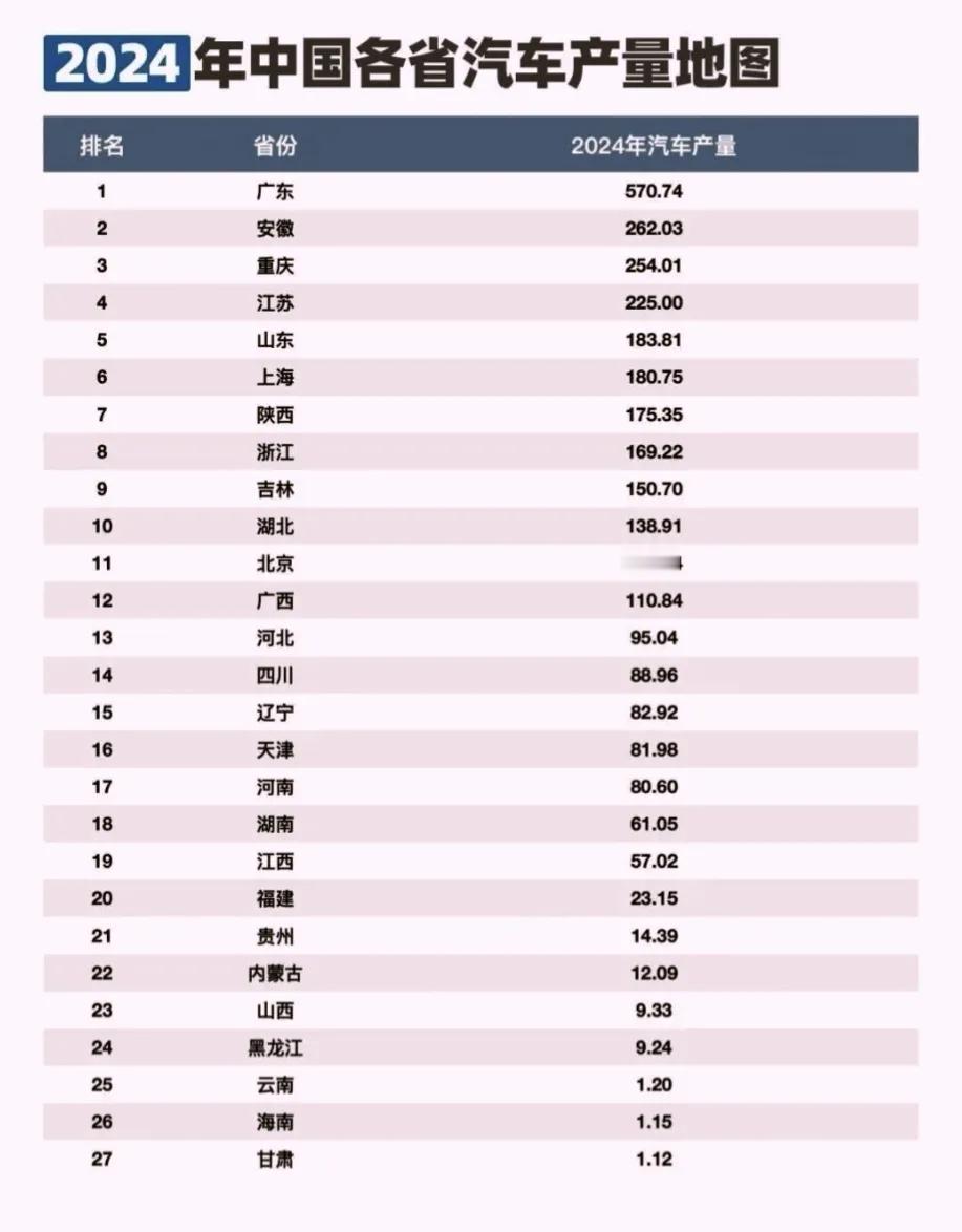 8省瓜分广东，广东拿出一半的产量分给8个省!西安、济南、郑州、合肥、常州、襄阳、