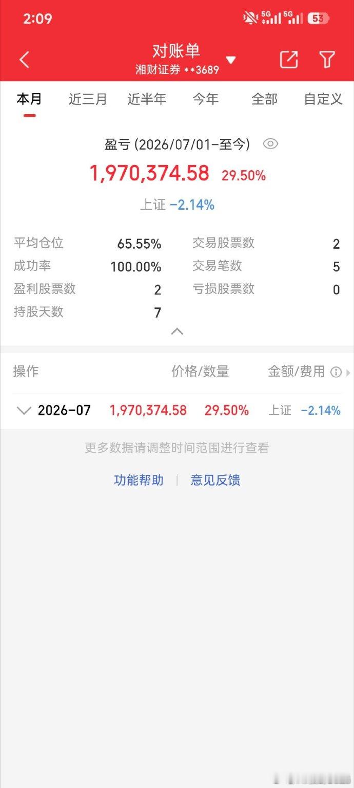 财达证券公告，预计2026年上半年实现归属于母公司所有者的净利润约7.12亿元到