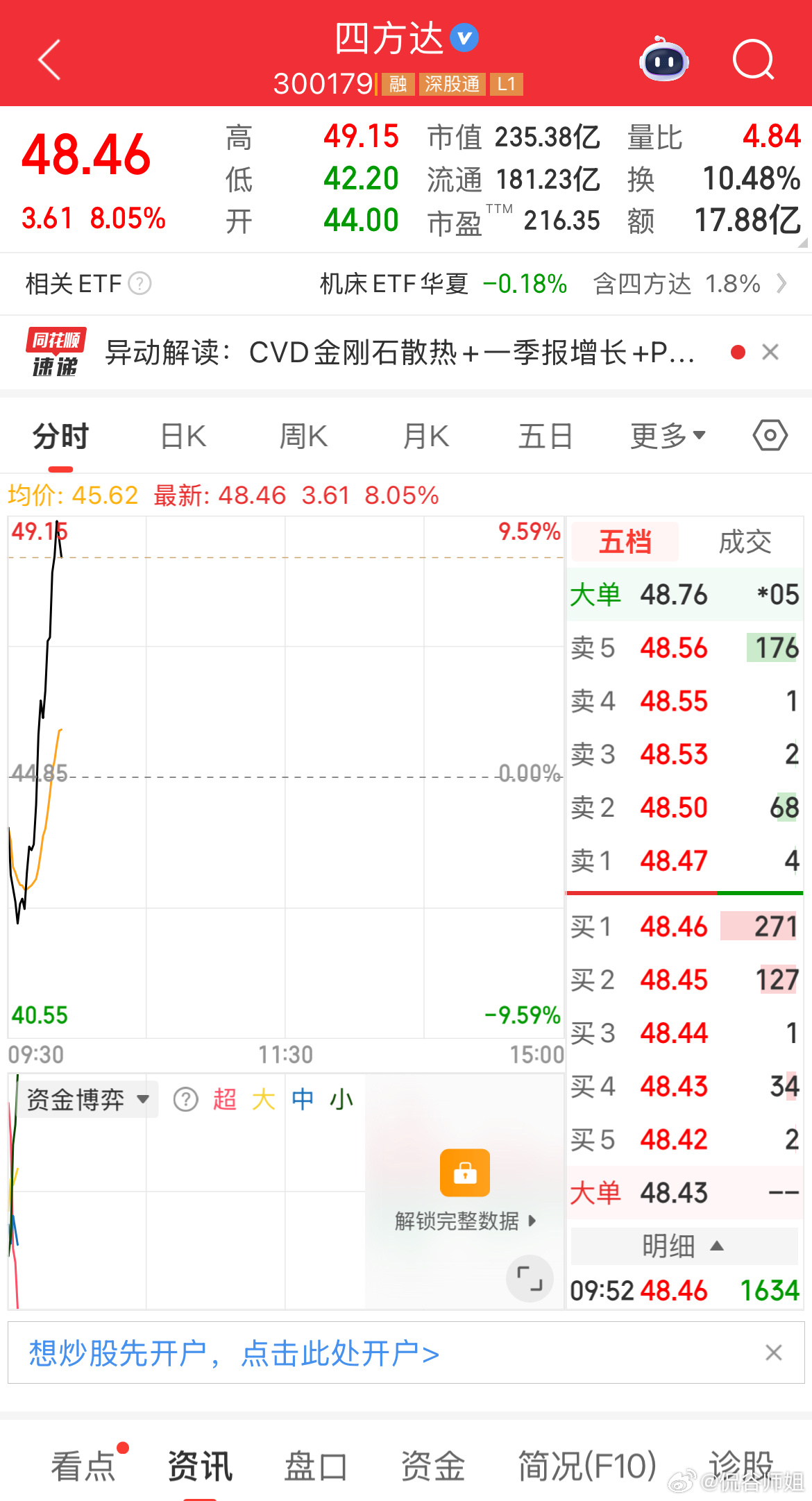 四方达一条穿云线，顶到云端a股
