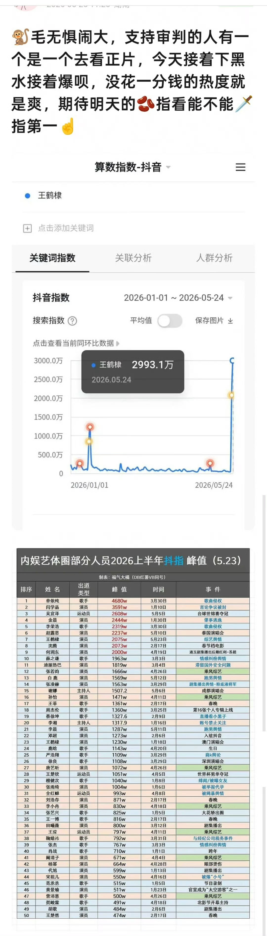 上一次想这么吹的是牛牛粉，没想到现在也不能吹了。so…… 