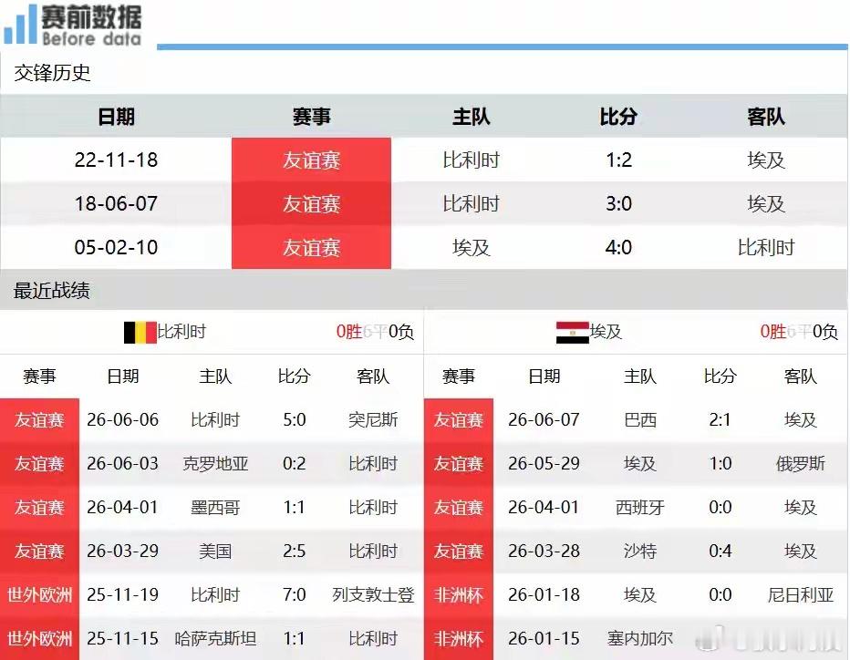 G组焦点战：埃及挑战比利时 多库对决马尔穆什成亮点6月16日凌晨3点，2026美