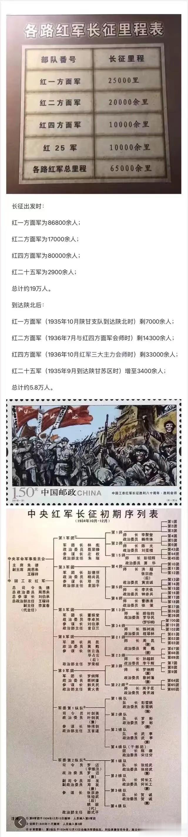红军长征，红一方面军走了25,000里。红二方面军走了20000里，红四方面军走