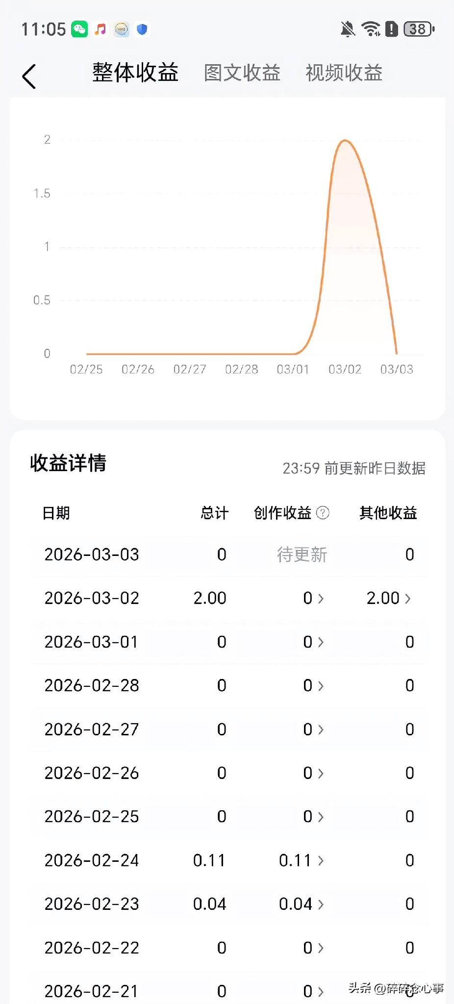 看看这收益图[捂脸]
有没有和我一样稳定的
有多的发出来让我羡慕下[爱慕]