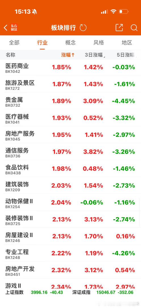 个股跌幅惨烈，很多人已经扛不住了。从本周跌幅看，很多板块跌幅超过10%，这是啥概