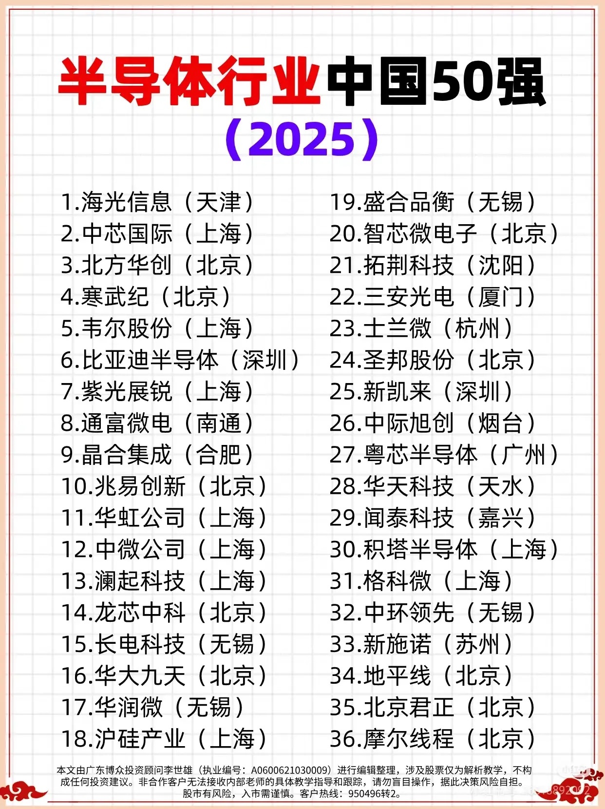2025半导体中国50强全名单出炉！国产芯力量崛起，自主有科技含量的公司有哪些？