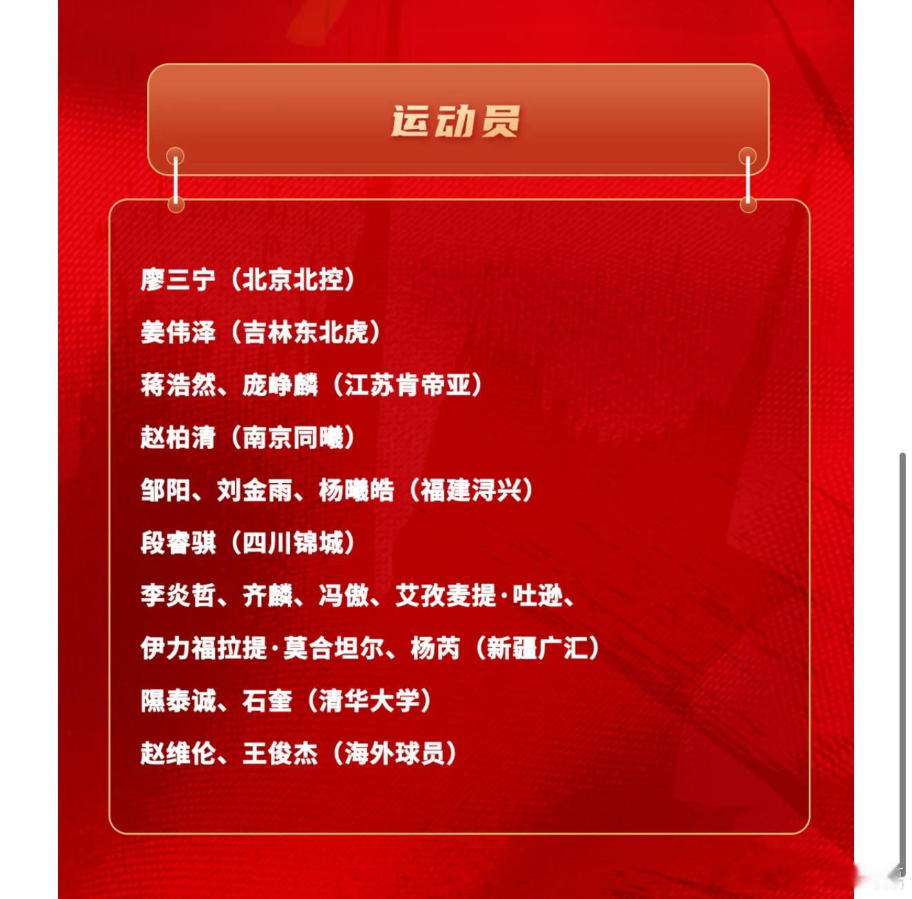 中国男篮短训营名单公布：球队于5月4日至6月14日在国家体育总局训练局组织短期集