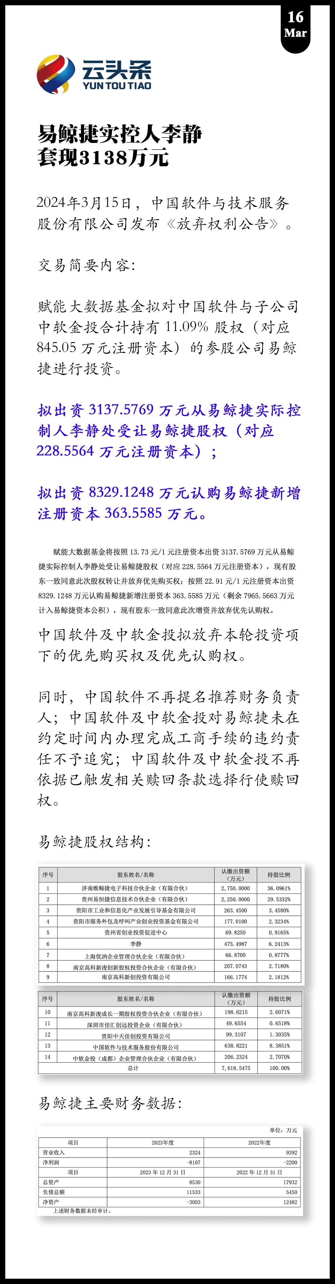 易鲸捷实控人李静：套现 3138 万元