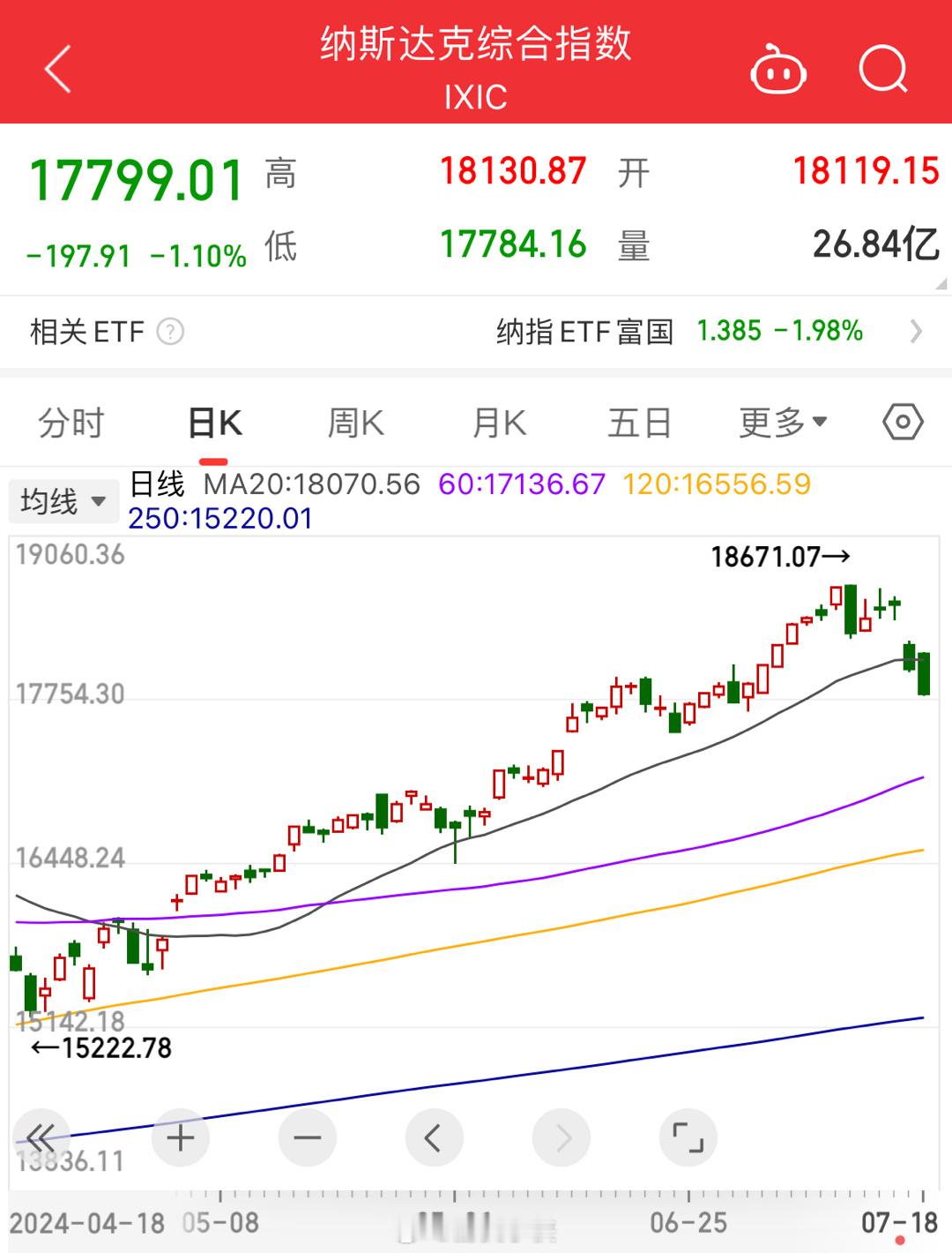 如果有谁说美股很好做那么他一定没有真正买过美股[doge] ​​​