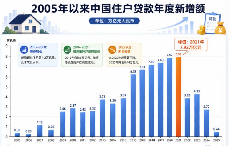 很多人没察觉：中国普通人的花钱、存钱、过日子逻辑，在2022年彻底变了。
这不是