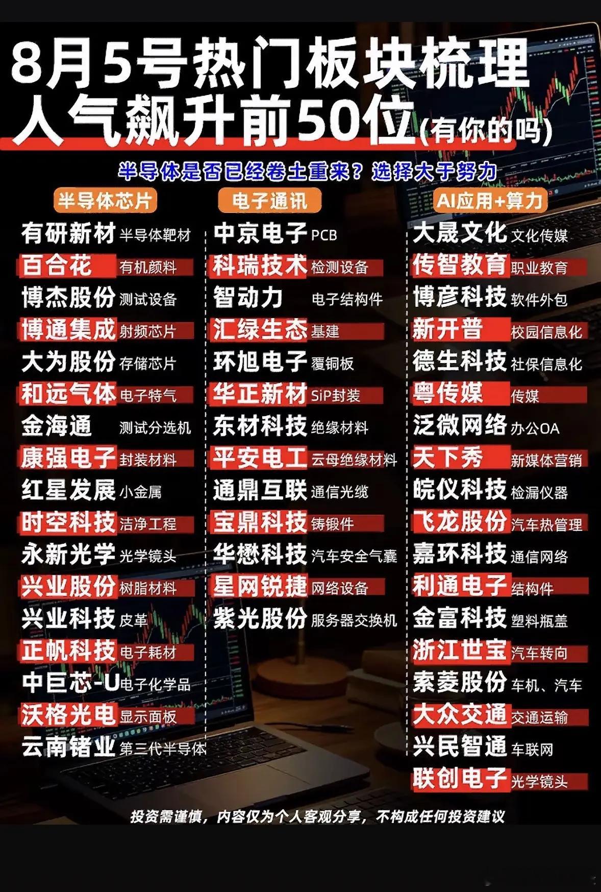 8月5日人气飙升前50排行 