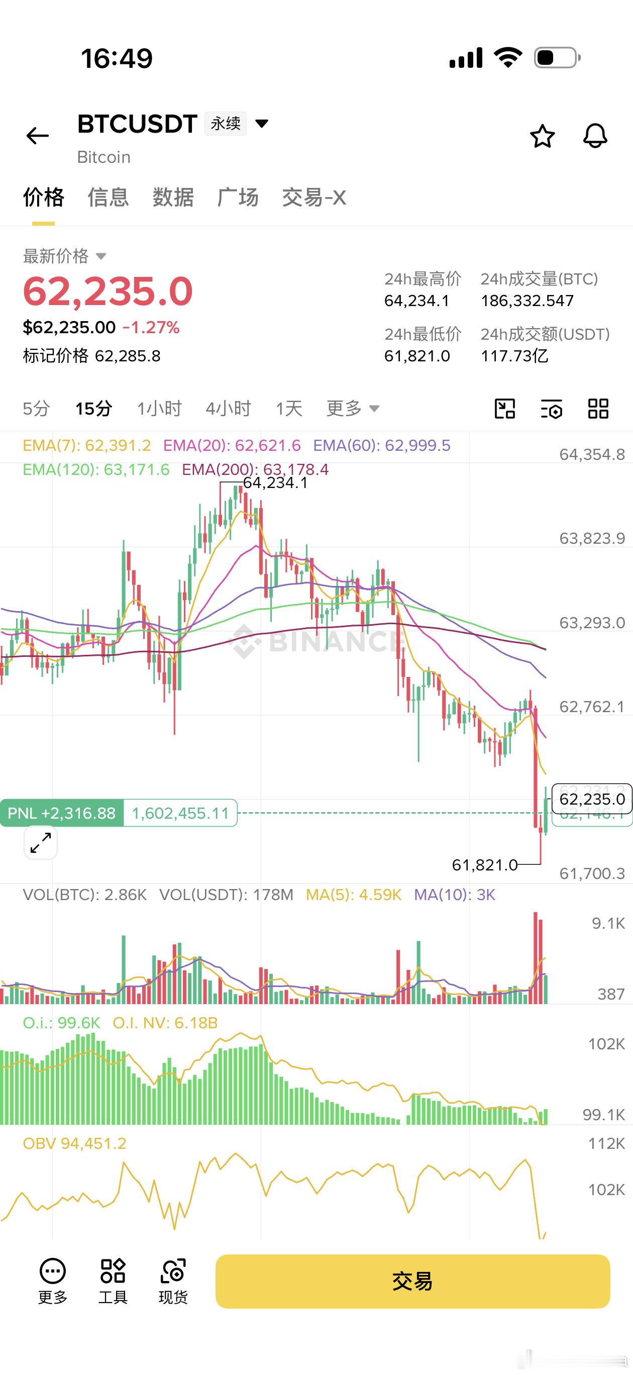 621接了少许大饼 