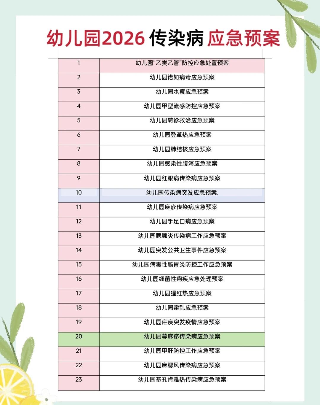 幼儿园2026传染病应急预案，有电子版
幼教资源分享 幼教分享 幼儿园必备 幼教