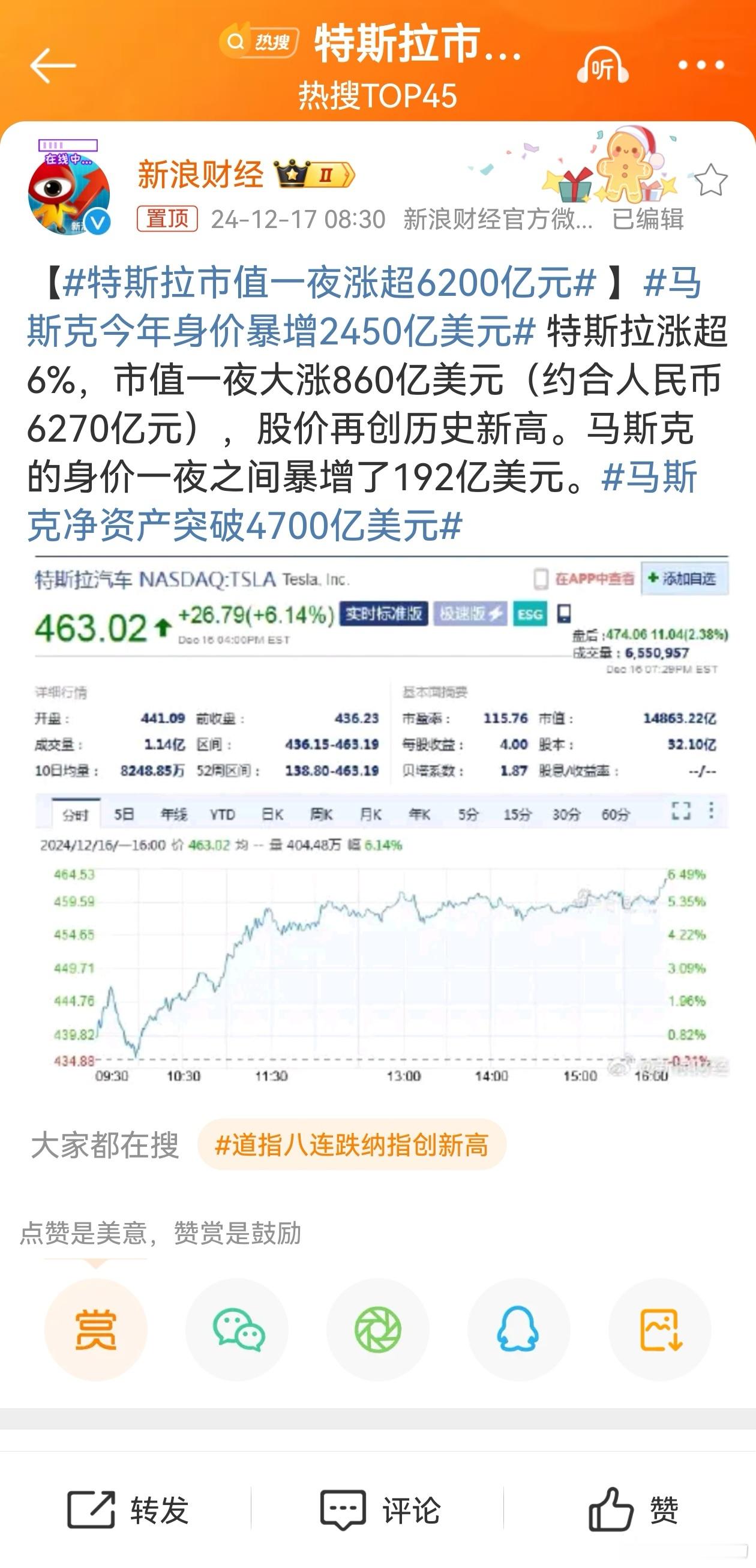 【 特斯拉市值一夜涨超6200亿元  】 马斯克今年身价暴增2450亿美元  特