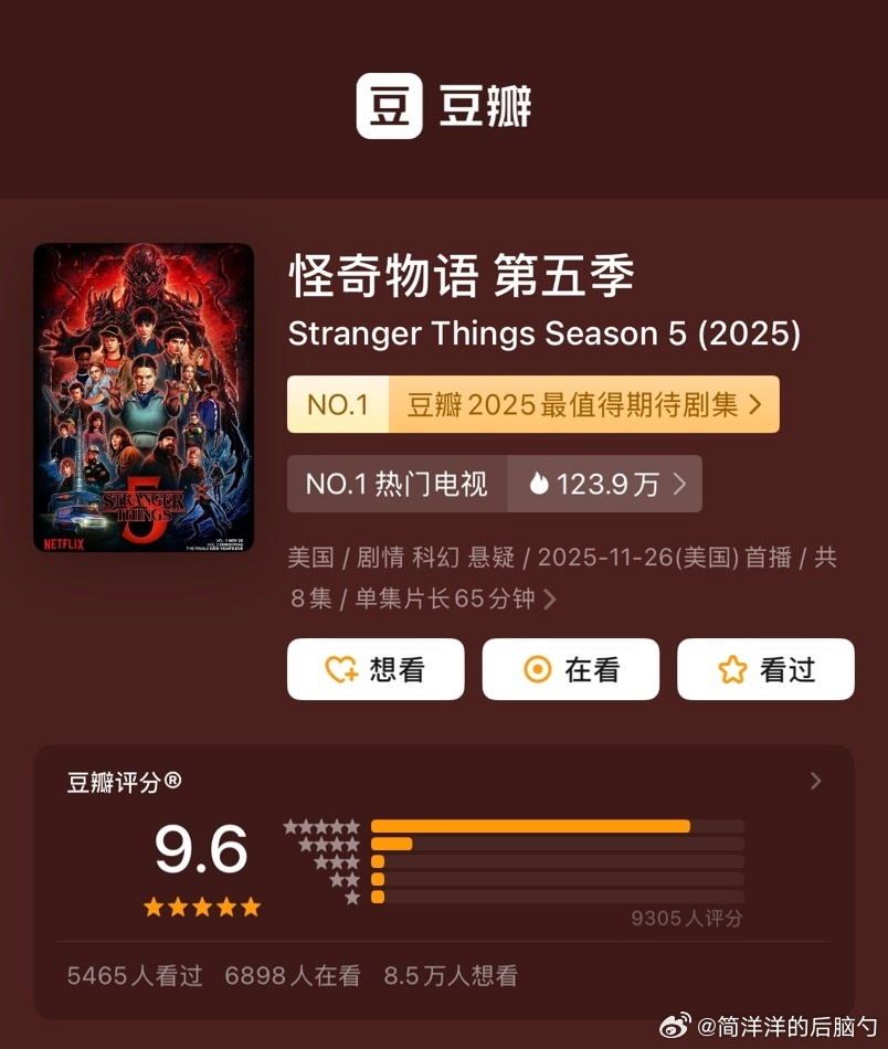 所有人暂停一下手头的工作恭喜这个《怪奇物语5》豆瓣开分9.6！系列剧集最高分 ?