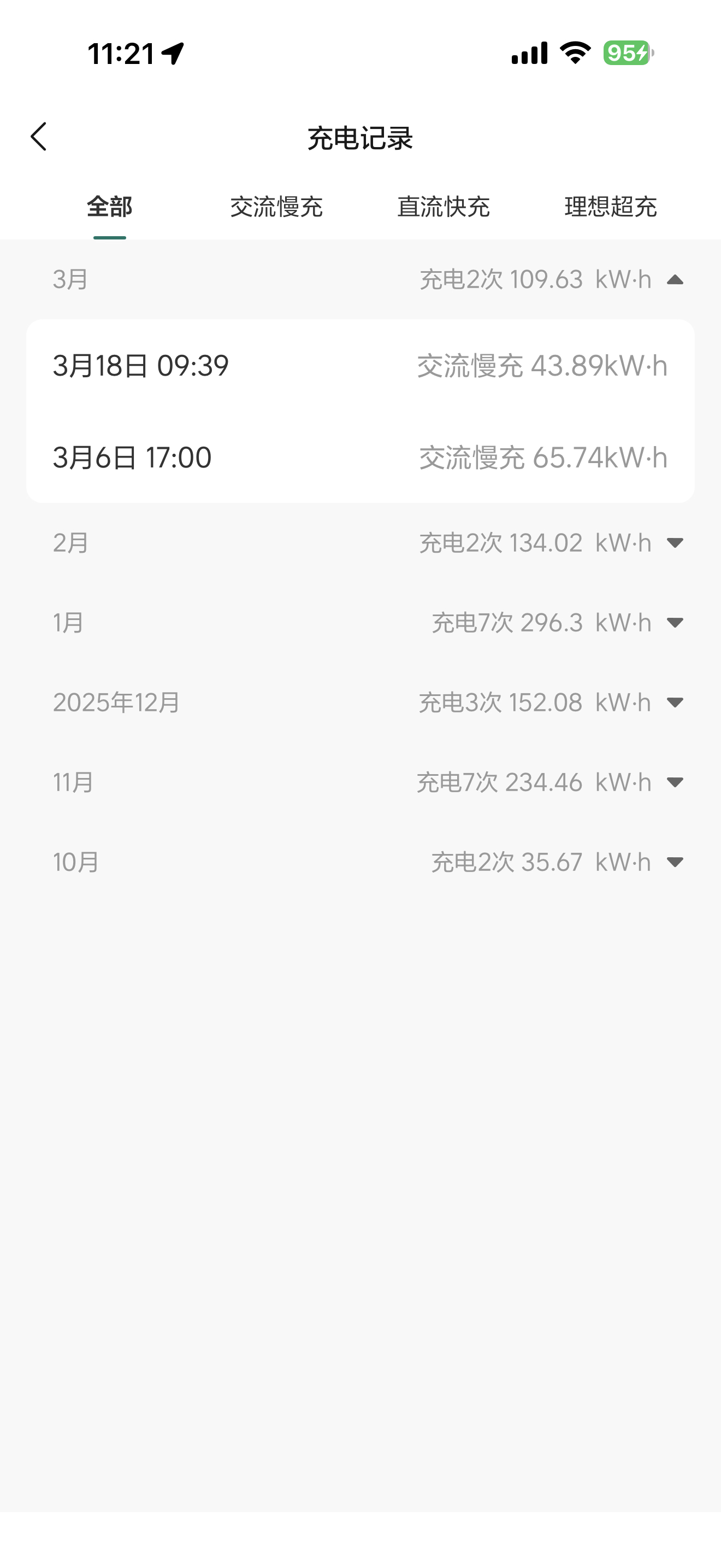 今晚调整油价 可能是涨幅最大的一次？看到好多人抢着去加油，我两辆车用着5毛钱一度