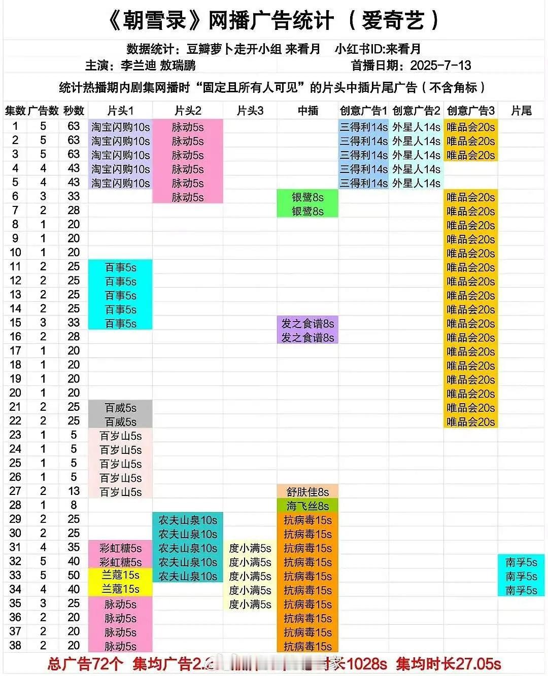 李兰迪2025现偶古偶有效破圈 《滤镜》《朝雪录》不一样的题材，不同的角色类型，