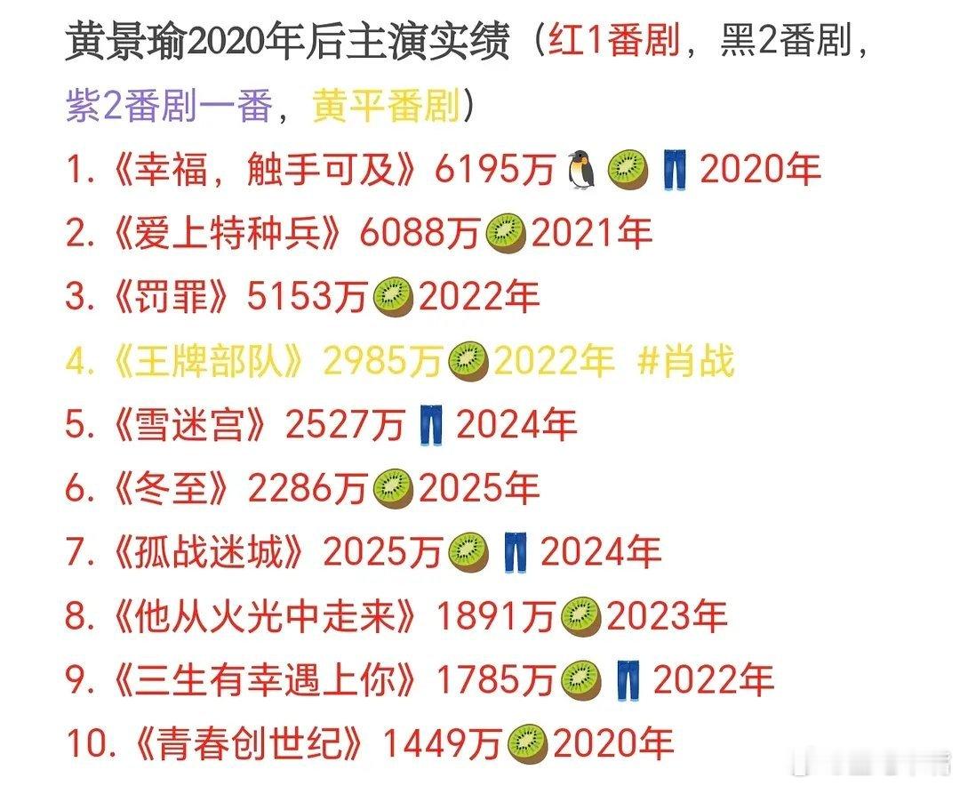 90后剧圈头部男演员网友总结90后剧圈四大男演员：黄景瑜 白敬亭 肖战 杨洋！大