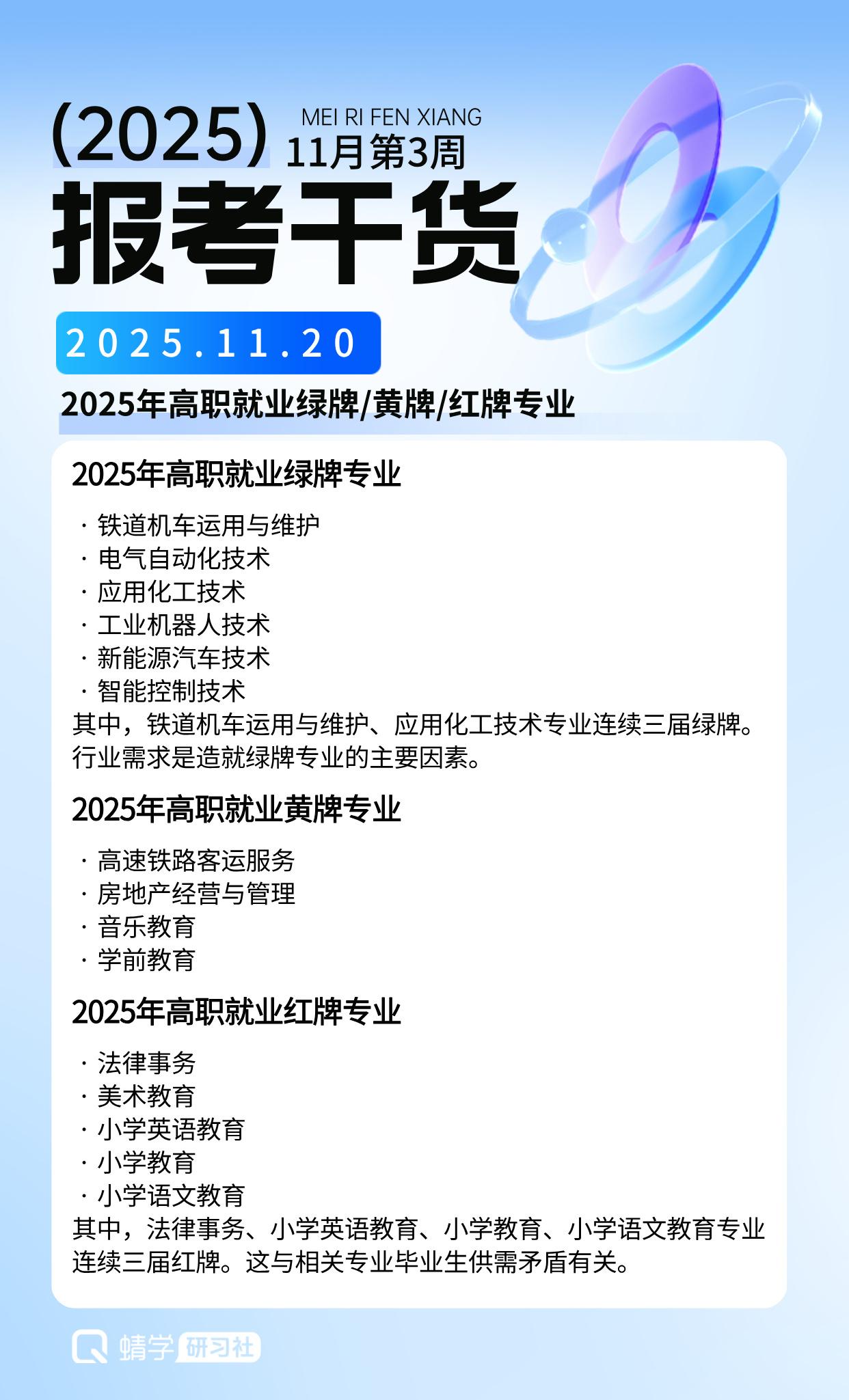 【2026 高考志愿填报知识解读】2025年高职就业绿牌/黄牌/红牌专业
高考选