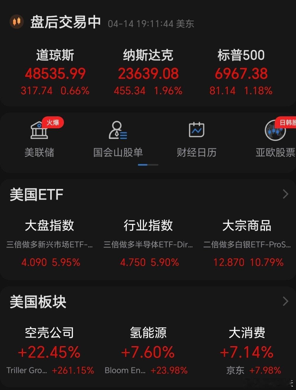 美股涨的挺好，今天A股怎么说… 