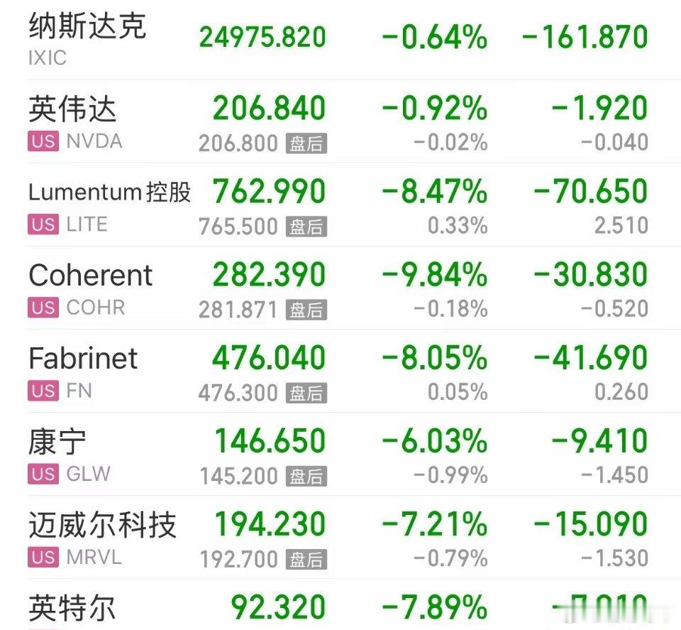 美股三大指数涨跌不一 闪迪跌超10%美国人工智能板块为何大跌，何时见底？A股会跟