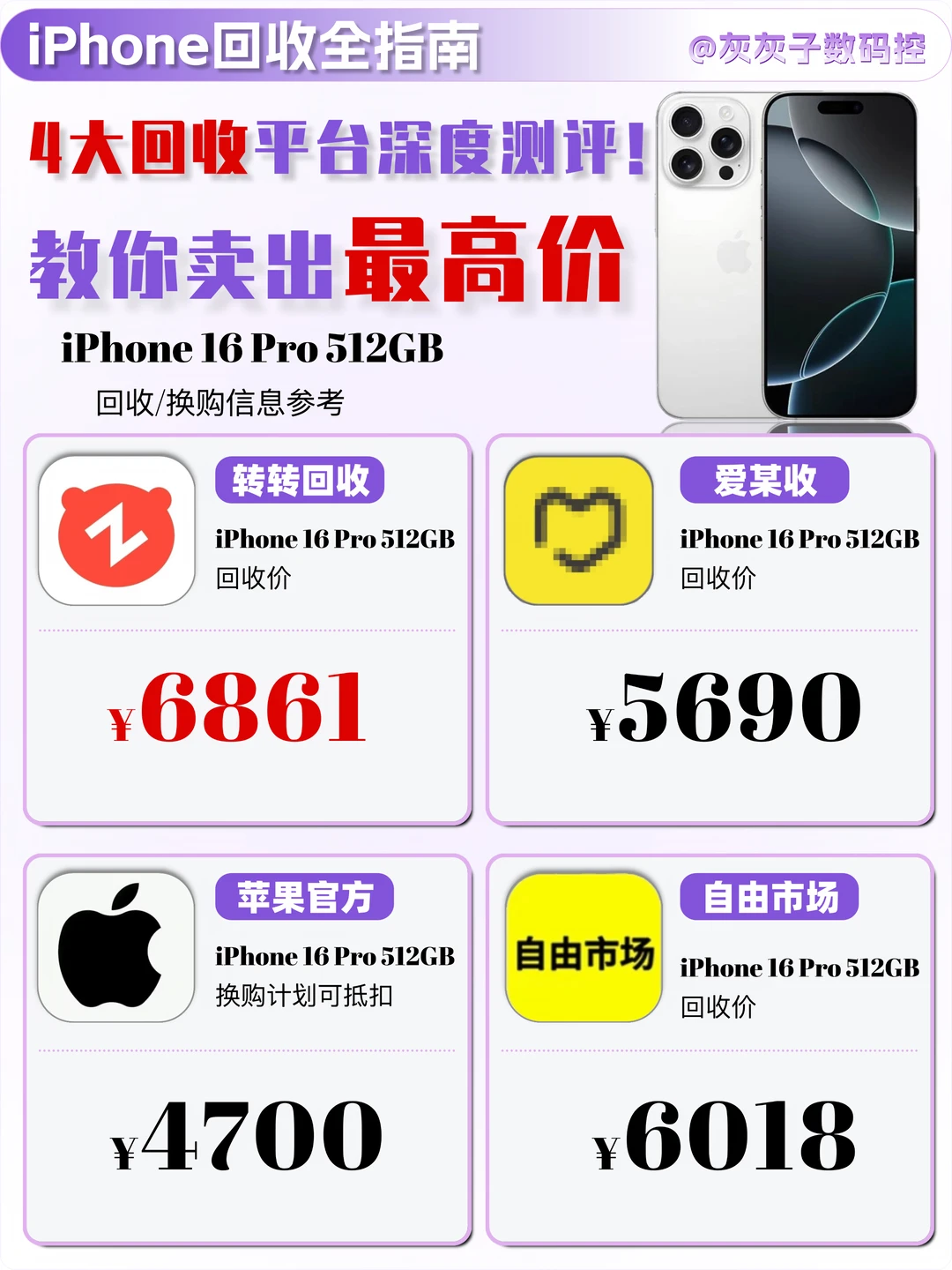 卖手机测评攻略来袭,看完你就知道能卖哪家