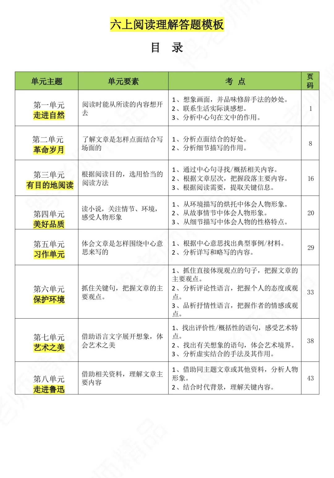 🔥六上语文【阅读理解】单元要素答题模板