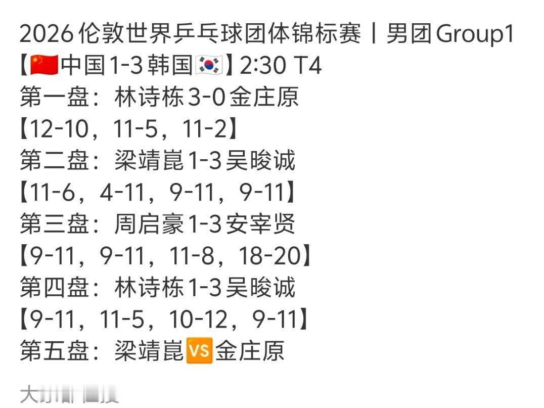 国乒男团1比3韩国这就是竞技体育的不确定性，心态、状态都会影响发挥的，国乒男团爆