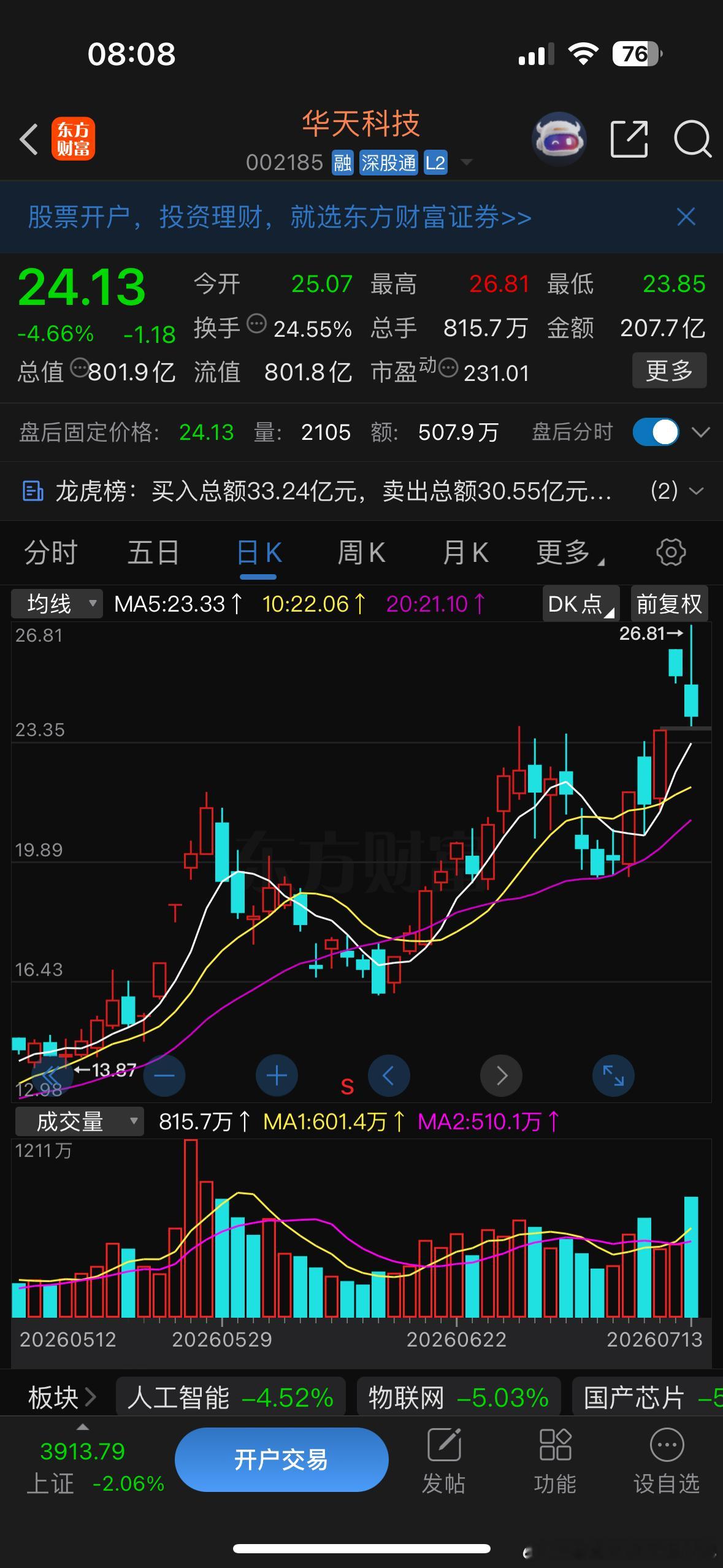华天的话是没啥大问题今天行情好的话有机会厂 
