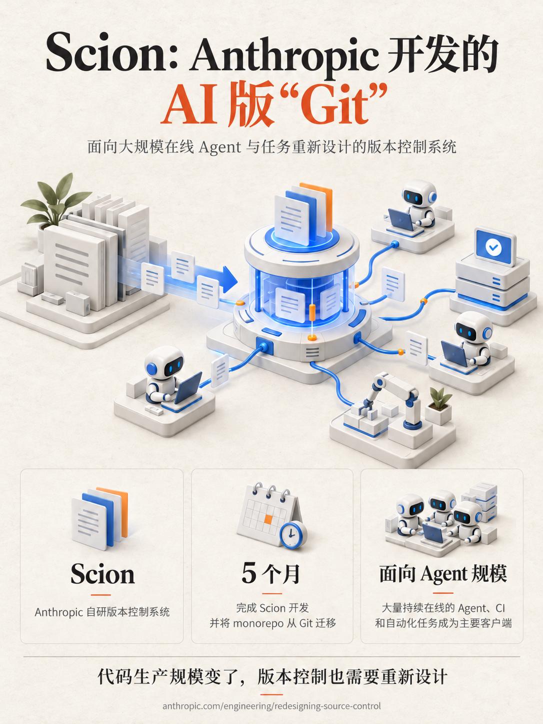 Scion：Anthropic 开发的 AI 版“Git”

Scion 是 A