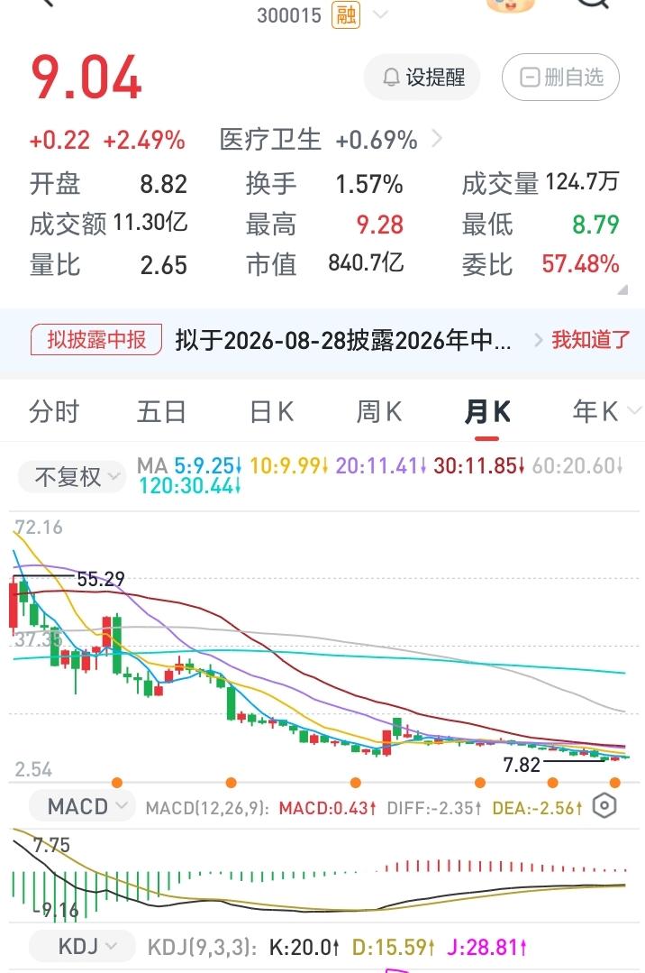 一个人总资产都只有不到100万，炒股能亏三百多万， 这种人纯属是把股市当赌场了 