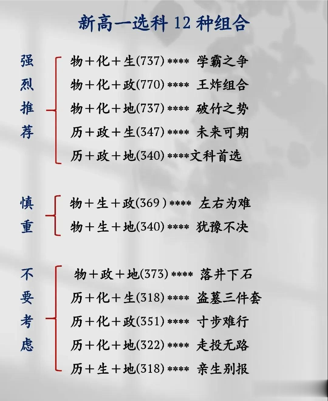 这绝对是高中选科组合天花板！赶紧看一看哪些是王炸组合，哪些是寸步难行[比心]#妙