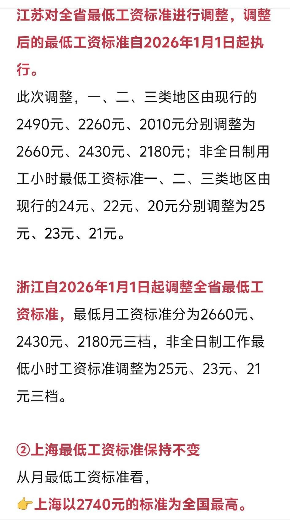 2026年上海工资全国最高！排名第一。
这数字要是说的最低工资标准，那可真是体现