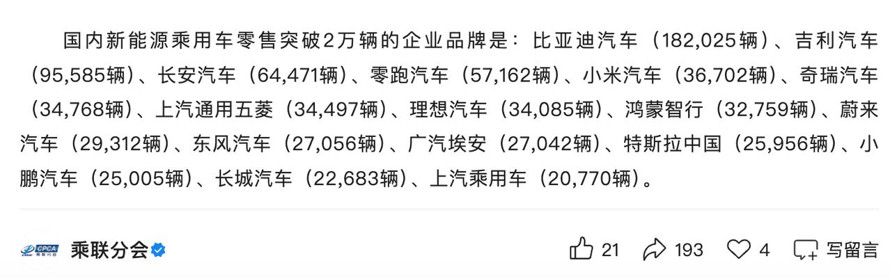 4月国内新能源乘用车零售突破2万辆的企业品牌及销量：

1. 比亚迪汽车：182