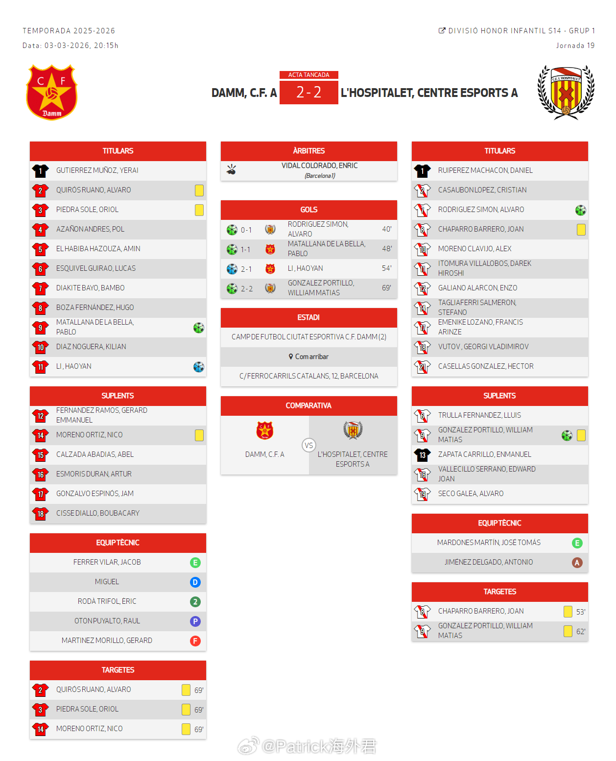 李昊炎【西班牙加泰U14荣誉联赛(1) 第19轮】3月3日，达姆U14A队2比2