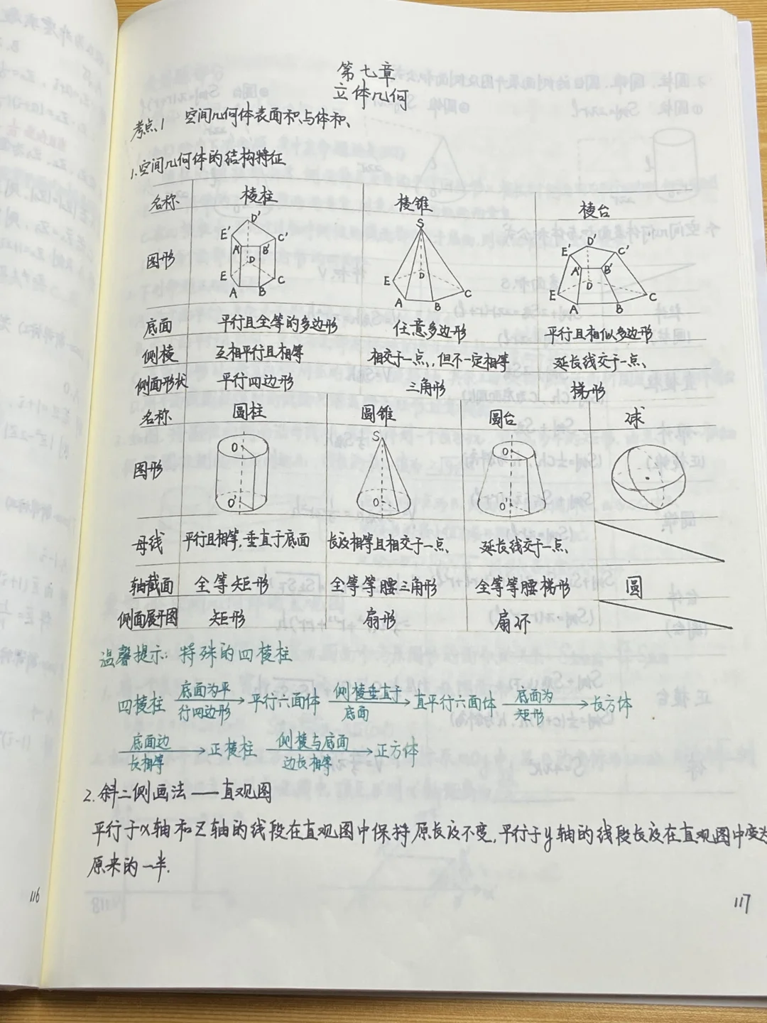 被学生问爆的数学笔记，基础差也能用