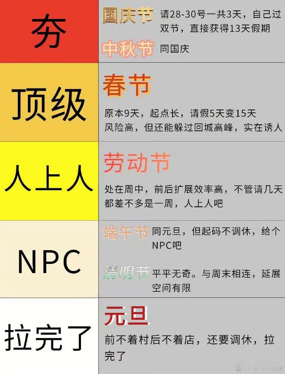 今年中秋请三天假堪比春节，直接13天假期