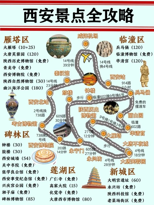 熬夜整理，终于一次性将西安旅游讲清楚了