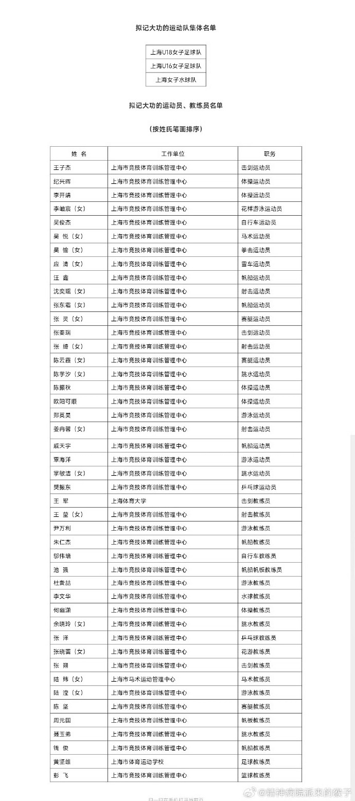 樊振东拟记大功 上海市人社局发布了关于第十五届全国运动会、第十四届全国冬季运动会