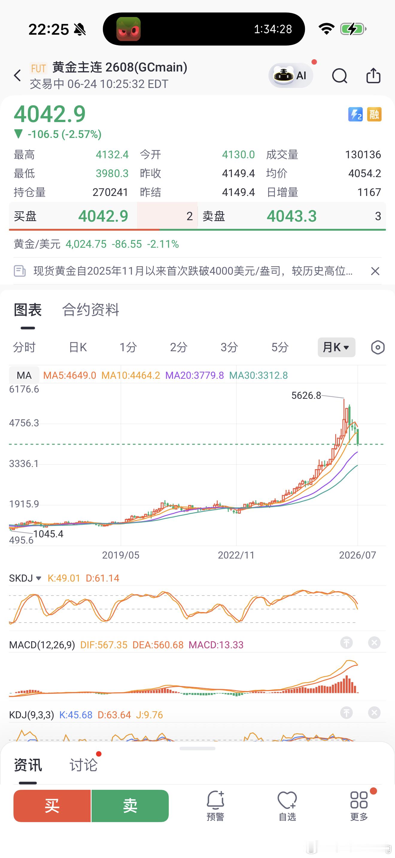 黄金黄金也是不回头啊！目测短期要3300以下了。但是长期来看，肯定上10000美