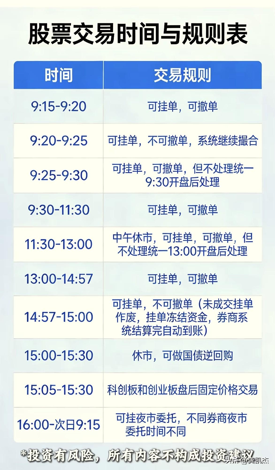 股票交易时间和规则，不了解的熟悉一下。