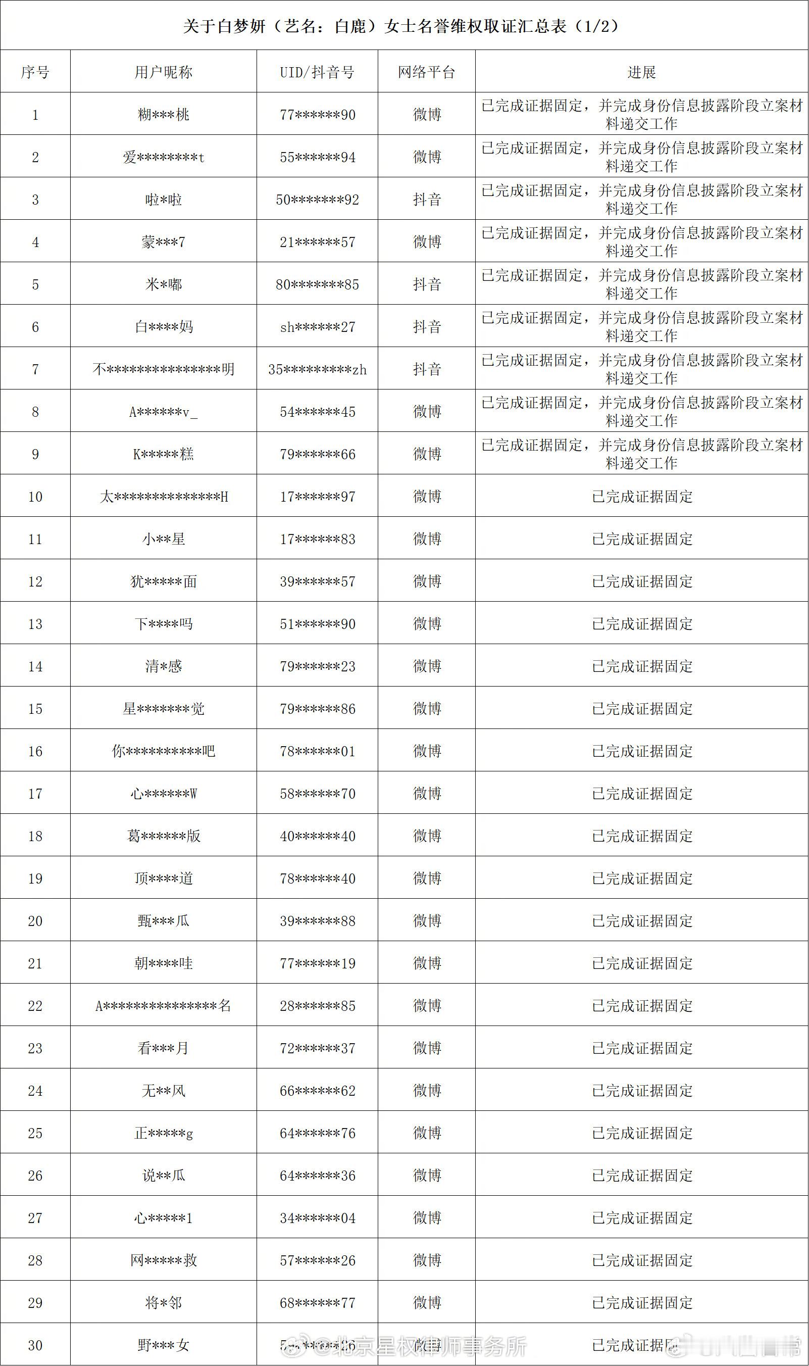 白鹿告黑，好多人啊白鹿没有去碰场外的声音