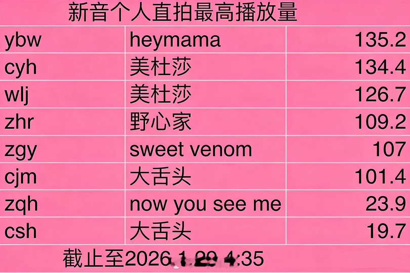 TF四代新音个人直拍最高播放量杨博文牛比，羊毛牛比，期待杨博文荣耀之战 杨博文天