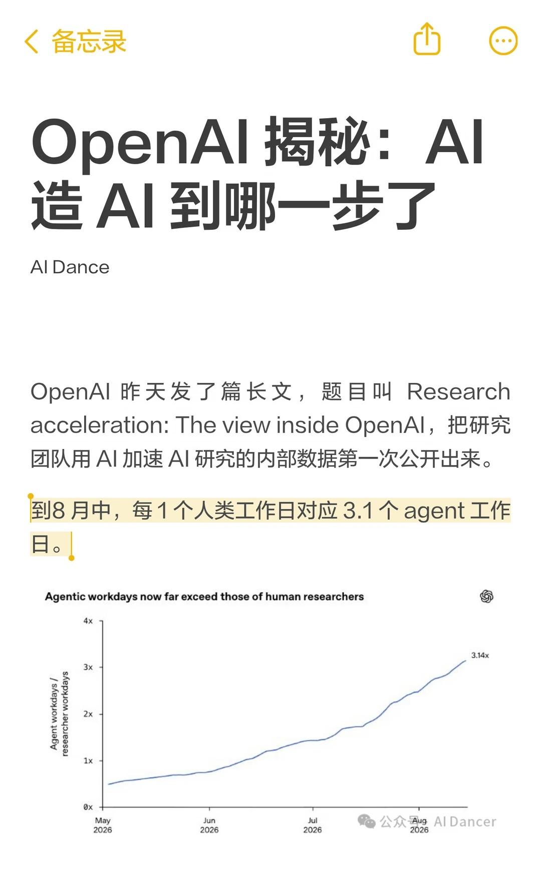 OpenAI 第一次披露 RSI 进展。
OpenAI 刚发了一篇文章，说它已经