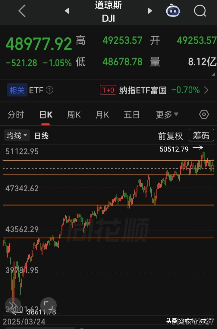 敢于真正做到让市场自主的市场就是好市场
敢于真正走大牛能走长牛的市场就是好市场