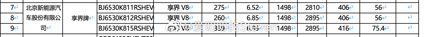 享界V8目前看到两个电池版本56/75度，家用够用了，我现在100度电池家充要充