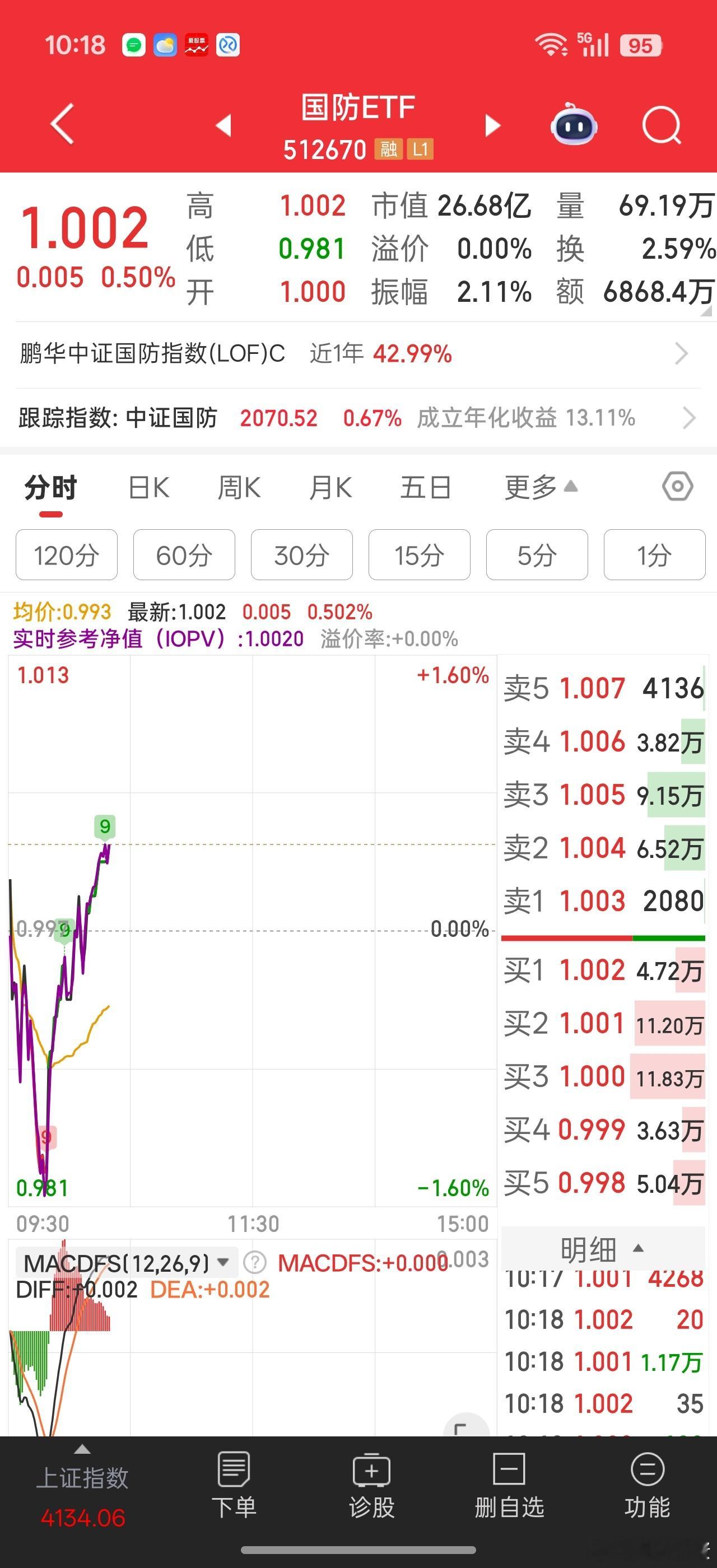 航天系和航天高标龙头弱，不过国防军工不算弱。主要还是外部有小日子那边消息刺激。。