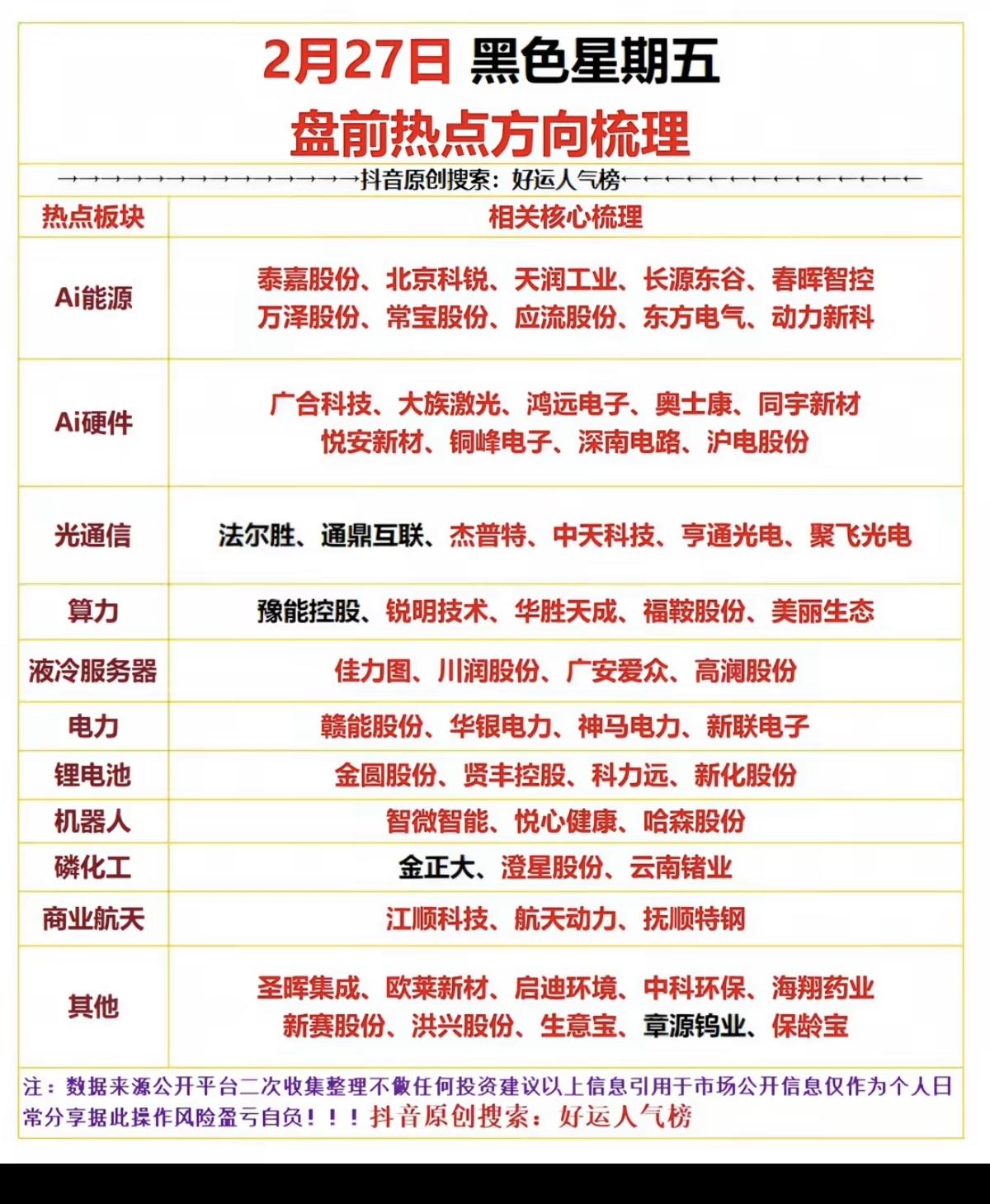 2.27周五  市场热点+投资方向！

1.能源电力
2.光通信
3.锂矿资源