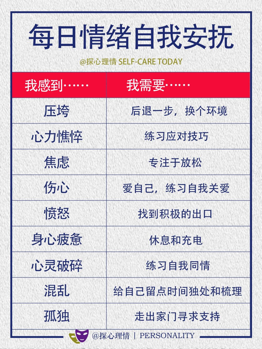 每日情绪自我安抚